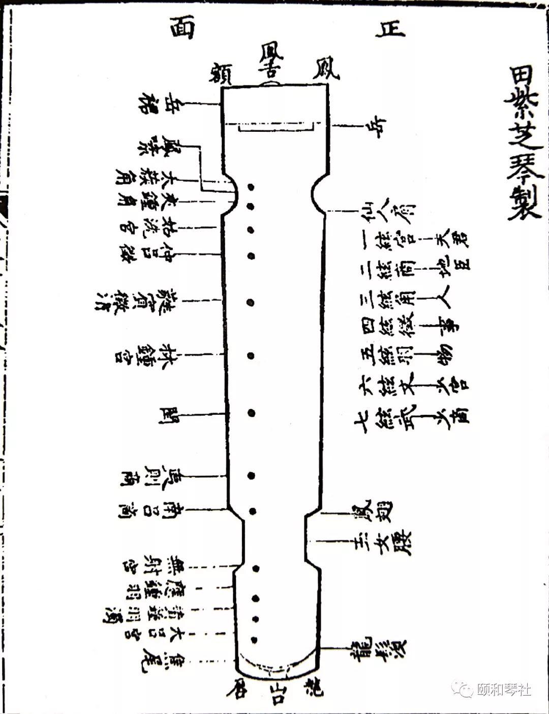 听古人解释古琴构造的象征含义