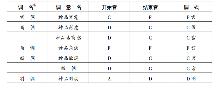 佳文欣赏 | 《神奇秘谱》及其调意浅探——李凤云