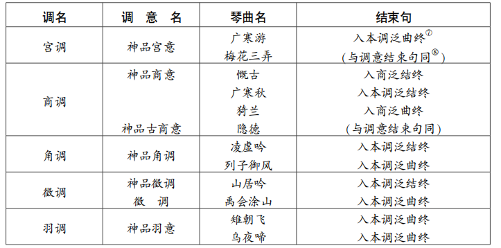 佳文欣赏 | 《神奇秘谱》及其调意浅探——李凤云